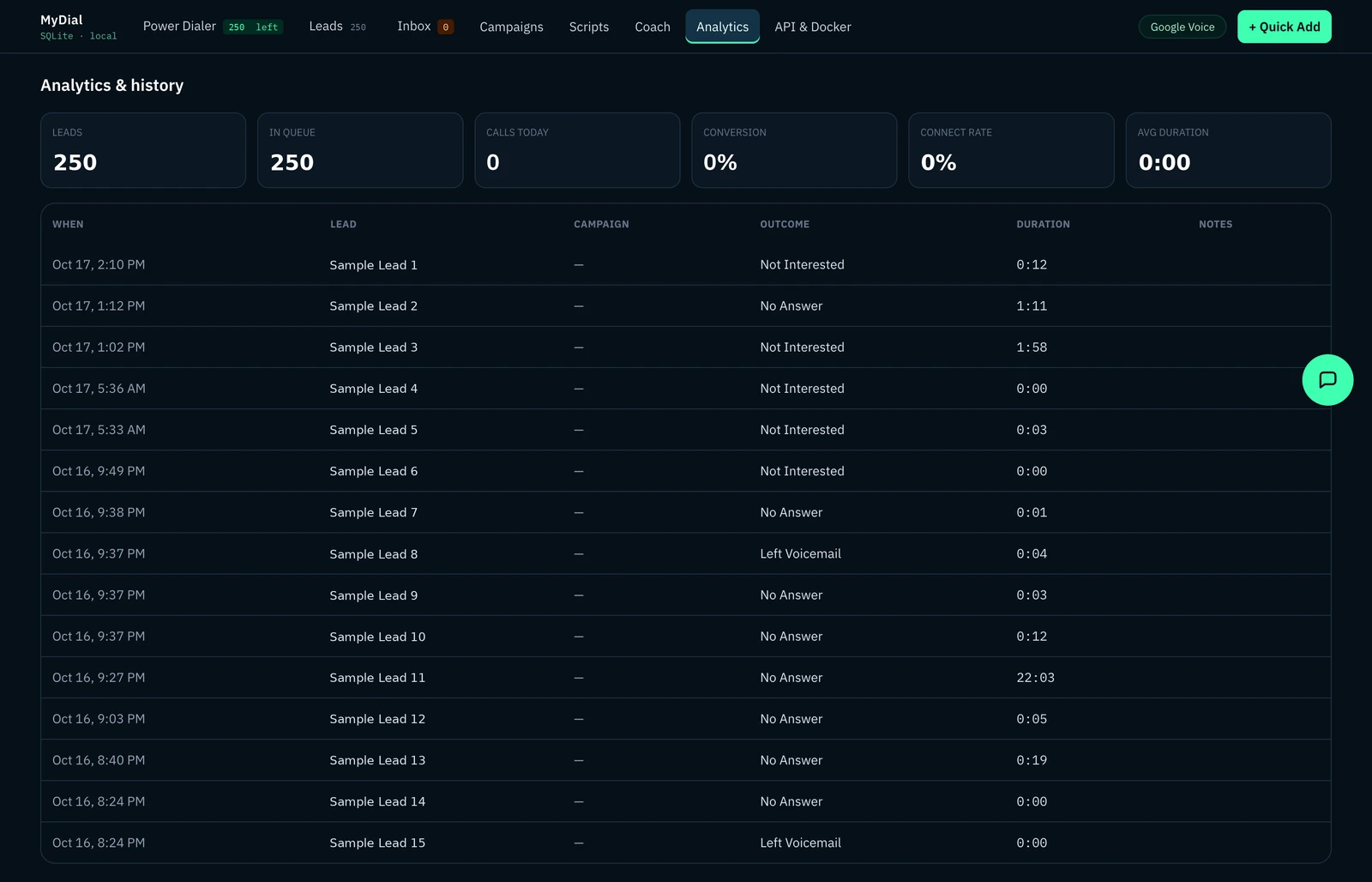 myDial analytics and history page with summary cards and a table of past calls, their outcomes and durations